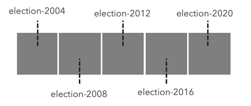 A preview showing the default symbol for each election result.